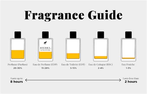 How much cologne should you put on