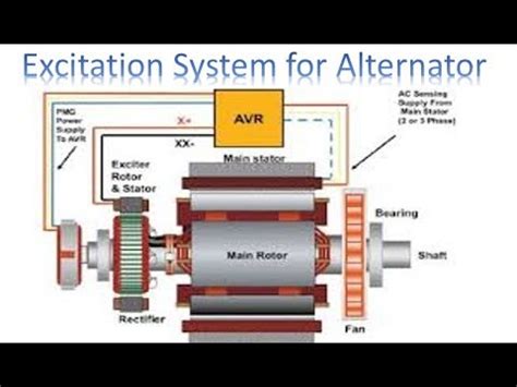 How much current does an alternator produce? – TipsFolder.com