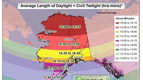 How much daylight in alaska in may