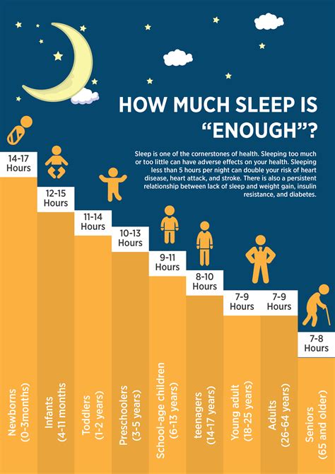 Some people do not know how much sleep they should get or simply do not budget enough time for sleep Trusted Source National ... Stages 1 and 2 are lighter sleep, during which the body and mind begin to relax and …. 