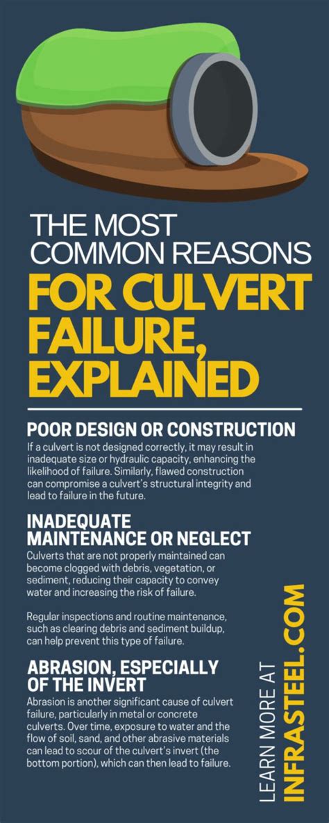 How much dirt on top of culvert.  The most common pipe coverage concerns are the minimum amount ...