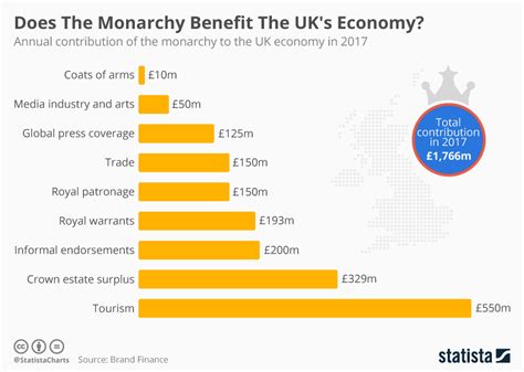 How much do Britain