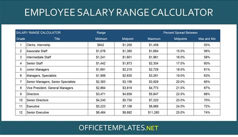 How much do Preferred Solutions Group employees make? Salary.com