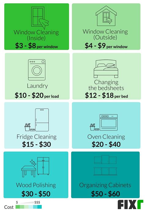 How much do Talbert House Cleaning & Sanitation jobs pay?