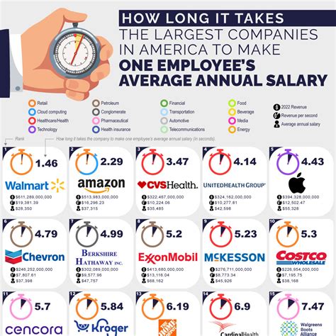 How much do Vein Atlanta LLC employees make? Salary.com