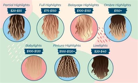 How much do highlights cost. Here is a list of average salon prices to give you an idea of how much everything will cost. Keep in mind that people with hair longer than shoulder length may have to pay an additional charge. Adult haircut: $13.37 to $18.95 ... Full highlights – Your stylist will do a complete highlight, using enough foils to cover your entire head. You ... 