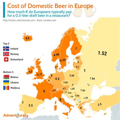 How much do restaurants pay for beer