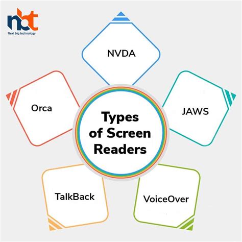How much do screen readers cost