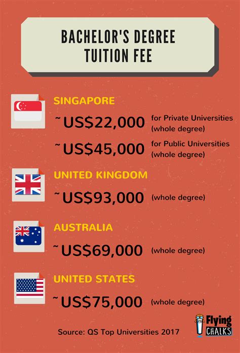 How much does it cost to study abroad? It depends on a number of thing