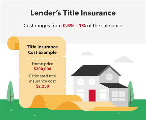 But later, he asked his lawyer how much she had earned on the title insurance. The answer was 80%, or about $3,800. It turns out that's typical across most of the country.. 