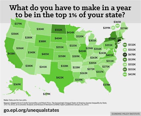 How much do you need to be a 'one-percenter' in your state?