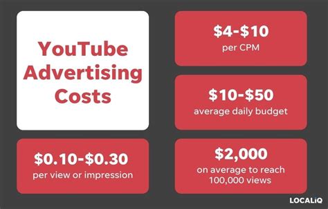 How much do youtube ads cost. How Much Does Ads Cost on YouTube Start from? YouTube ads start at $0.010 – $0.030 per view and can increase depending on your video’s industry, ad format, or placement. With 1000 views, you’ll pay within a … 