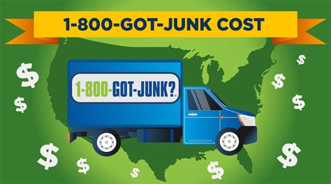How much does 1 800 got junk cost. How Much Does 1-800-GOT-JUNK Cost? Are you thinking of hiring 1-800-GOT-JUNK? Learn more about what they do, how much their services cost, and how to … 