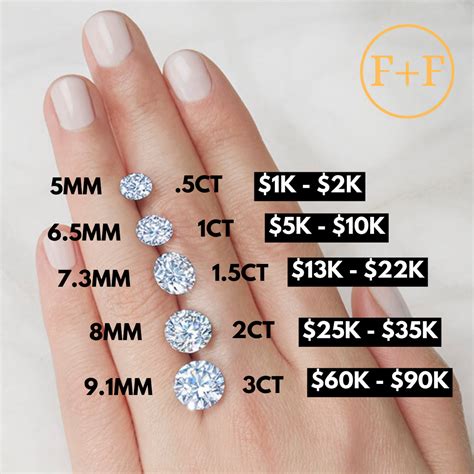 How much does a 2 carat diamond cost. Three-Carat Diamond Price, Shape, and Size. Of course, you need to know how much you should expect to spend on a three-carat diamond. We compiled the following chart with face-up sizes and prices of diamonds with different shapes. These are based on G/H color, VS1/VS2 diamonds. 