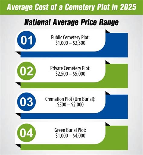 How much does a cemetery plot cost in toronto.  The Cemeteries' Rules limit ...