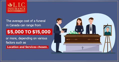 How much does a church funeral cost.  While the Church does not charge f...