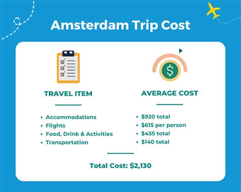 How much does a coffee cost in Amsterdam