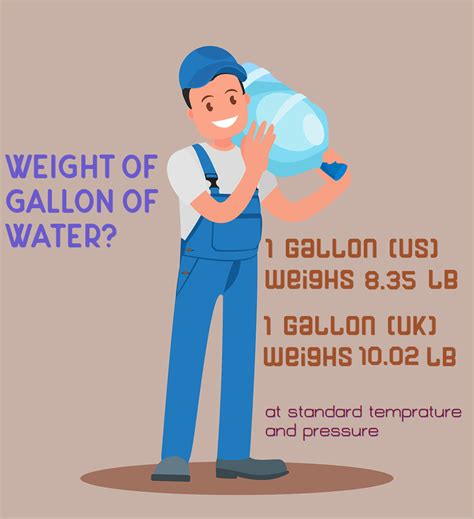 This article will explore how much a 5-gallon container of water weighs. We will look at the weight of water in both kilograms and pounds, and also discuss the factors that can influence this measurement. By the end of this article, you should have a better understanding of how much 5 gallons of water weigh.Approximately 40.8 pounds or 18.5 ...