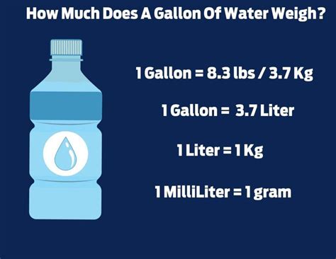 How much does a gallon weigh. Things To Know About How much does a gallon weigh. 