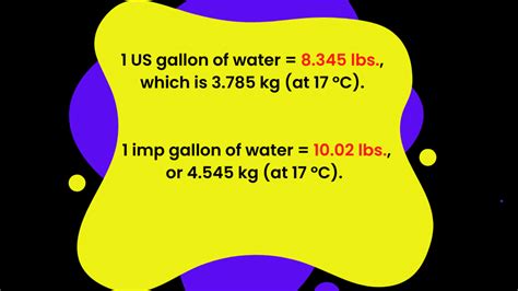 The weights are an estimate because the amount of rock, thickness of glass and type of water all effect the weight calculations. A gallon of freshwater at a specific gravity of 1.000 weighs 8.34lbs. 1 gallon of water 8.34lbs times the specific gravity of say 1.025 equals 8.5485lbs (8.43 x 1.025 = 8.5485) The weight of the water will increase directly …. How much does a gallon weigh