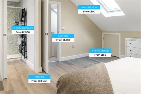 How much does a good loft conversion cost