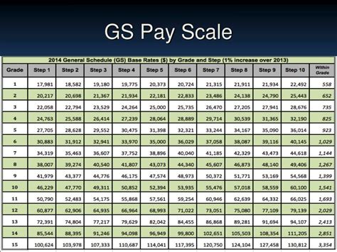 How much does a gs 12 make. Things To Know About How much does a gs 12 make. 
