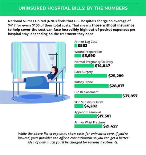 How much does a hospital cost. The average cost of having a baby is nearly $18,900 for people with job-based health insurance, amounting to roughly $2,850 in out-of-pocket costs, a study found. Most insurance plans have to cover maternity costs. 