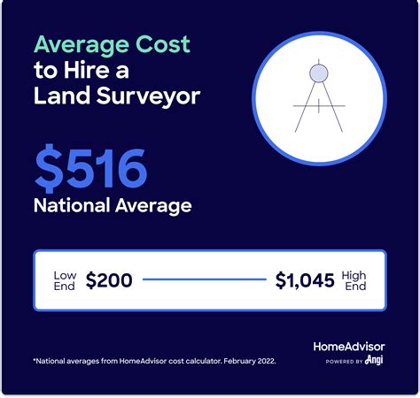 How much does a land survey cost. How much does land survey cost? The average price in the United States is $504. Contractors have their own way of calculating the cost per acre. You'll find prices ranging from $338 to $670. The best way to know the pricing exactly is … 