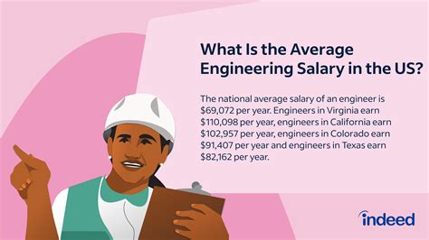 How much does a logger make a week.  Just in case you need a simple salary cal...
