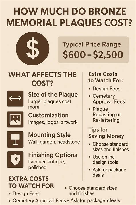 How much does a memorial plaque cost.  If you’re thinking about buying ...