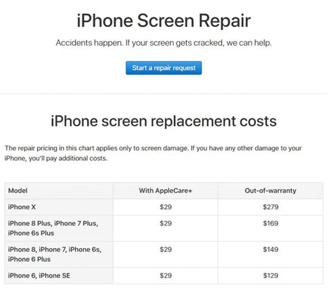How much does a phone screen repair cost. Express Replacement Service is a benefit of AppleCare+ for iPhone, and may also be purchased as a one-time paid service without it. With Express Replacement Service, we’ll ship you a replacement device so you don’t have to wait for a repair. Check your coverage. 