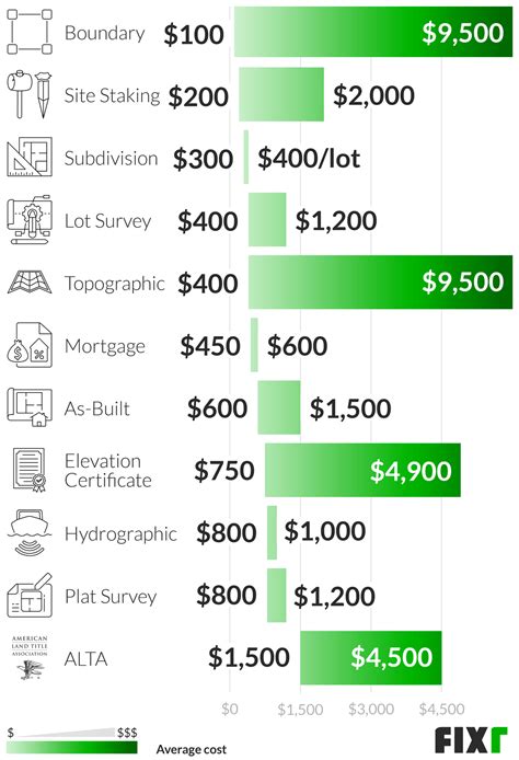 How much does a survey cost. Apr 11, 2021 · How Much Does A Boat Survey Cost? On average, boat surveyors charge between $18-$25 a foot and this will include an out of water inspection, sea trial, test of all systems, and a full survey report. This can change from surveyor to surveyor, but is generally standard practice. 
