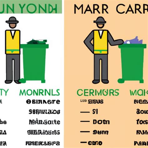 Garbage Man salaries vary depending on the company you work for, your experience level, industry, education, and years of experience. The average annual salary is around $42,708 but a Garbage Man can earn a base salary anywhere from $25,644 to $61,989 per year with some companies paying more than others. Pay ranges on average for a Garbage Man ...