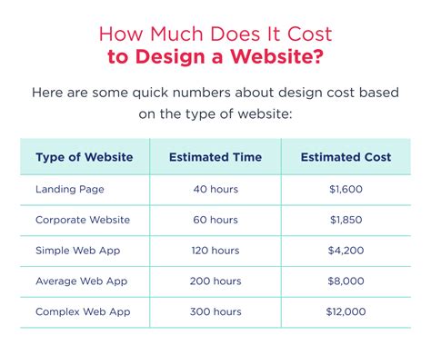How much does a website cost per month. Things To Know About How much does a website cost per month. 