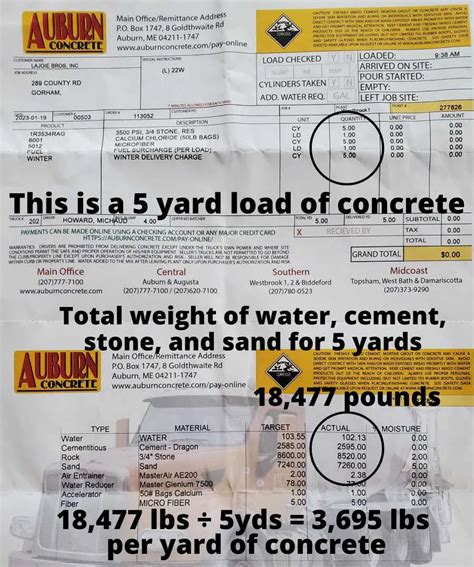How much does a yard of 4000 psi concrete weigh. Things To Know About How much does a yard of 4000 psi concrete weigh. 