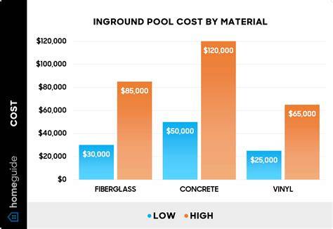 How much does an inground infinity pool cost