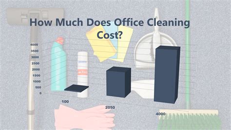 How much does an office charge