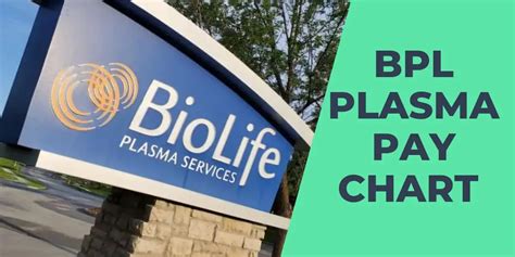 How much does bpl plasma pay. Jan 10, 2023 · Also Read: Highest Paying Sperm Donation Banks Near You. #10. CSL Plasma – Make $500-$1000/month. Source: CSL Plasma. CSL Plasma boasts over 300 donation centers in the US, Europe, and China. Eligibility is 18 years and above, a minimum of 110 pounds in weight, good health, and permanent residence. 