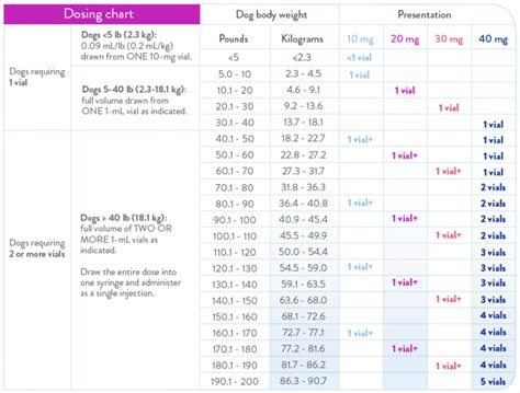 How much does cytopoint cost. Things To Know About How much does cytopoint cost. 