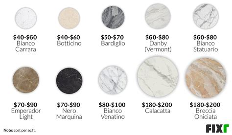 How much does fake marble cost