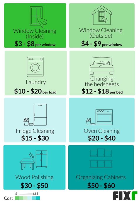 How much does house cleaning cost. When it comes to running a successful house cleaning business, determining the right pricing structure is crucial. Setting the right prices not only helps you cover your expenses a... 