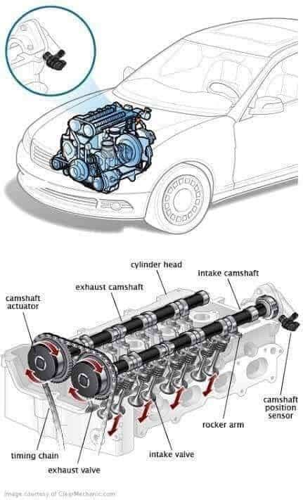 How much does it Cost to Replace a Crankshaft Position Sensor