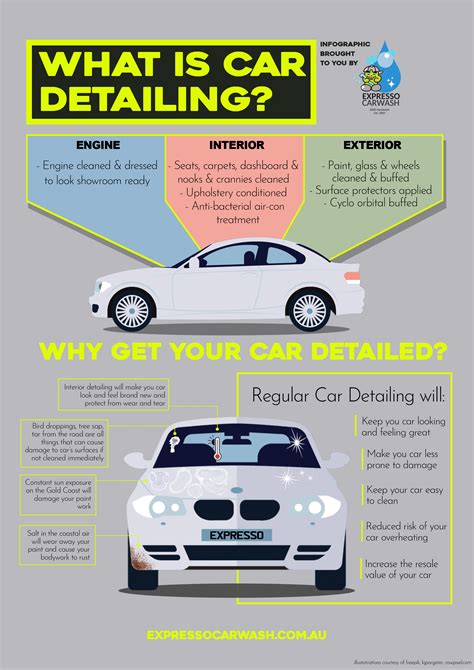 How much does it cost to detail a car. How much does car detailing cost these days? Car detailing is a crucial aspect of vehicle maintenance that involves thoroughly cleaning both the interior and exterior of your car. While some car owners prefer to do it themselves, others prefer to hire professional car detailing services to ensure their vehicles receive a thorough … 