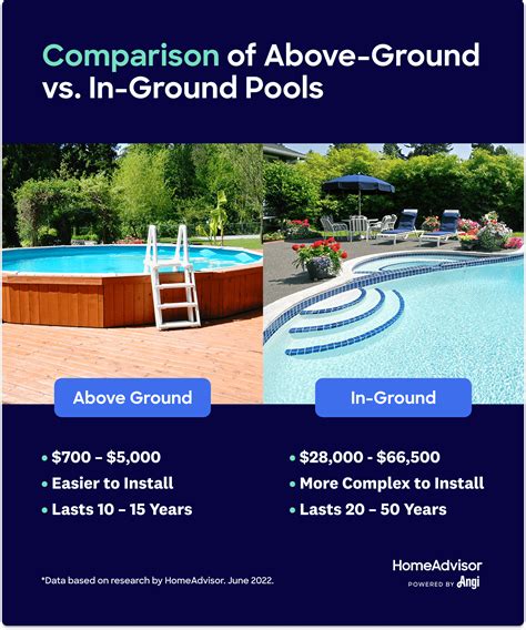 How much does it cost to maintain a pool. Are you looking for a refreshing escape from the scorching summer heat? Perhaps it’s time to take a dip in a pool nearby. With so many options available, finding the perfect pool i... 