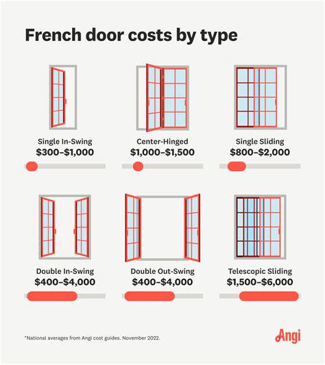 How much does it cost to plane a door? - diybuilds.net