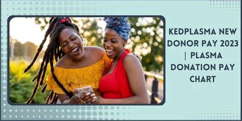 The Donor Referral Program pays you $50 when your friend(s) complete their first two donations. 16. Kedplasma. How much Kedplasma pays per donation: $30 to $50; Payment Method: Wirecard Prepaid card, Gift cards, merchandise; App Availability: N/A; There are 30 Kedplasma donation centers throughout the U.S. Info for First-time Donors. 