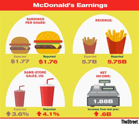 How much does mcdonald. Things To Know About How much does mcdonald. 