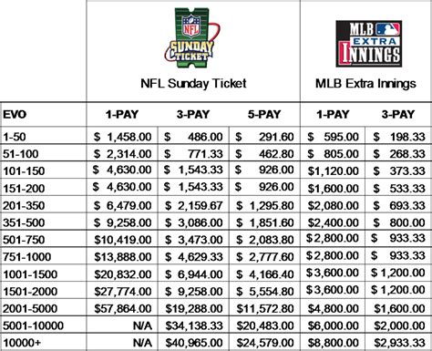 How much does the NFL Sunday Ticket cost? The pa