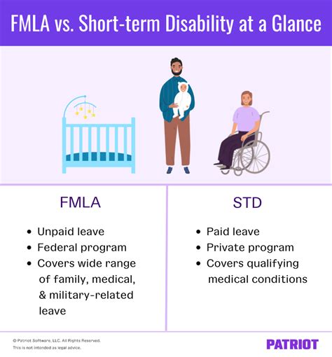 How much does sedgwick pay short-term disability. Things To Know About How much does sedgwick pay short-term disability. 