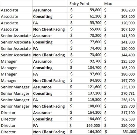 The estimated total pay for a Store Manager at Shoprite Supermarkets is $83,578 per year. This number represents the median, which is the midpoint of the ranges from our proprietary Total Pay Estimate model and based on salaries collected from our users. The estimated base pay is $58,380 per year. The estimated additional pay is $25,197 per year.. How much does store managers make